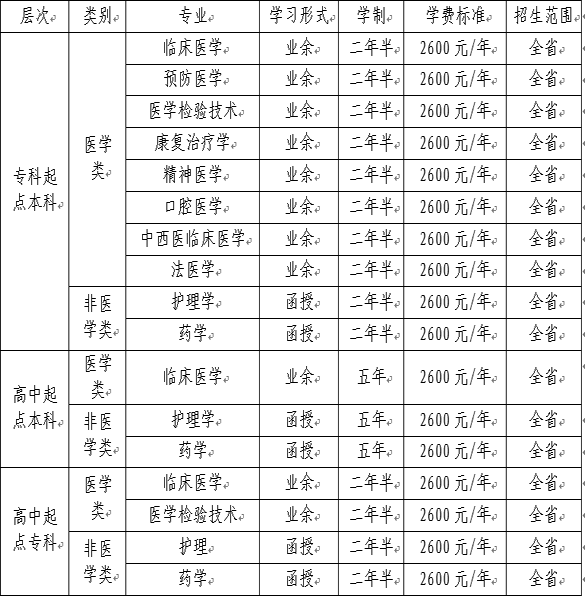 chengkao001.png 济宁医学院2017年成人高考招生简章chengkao001.png