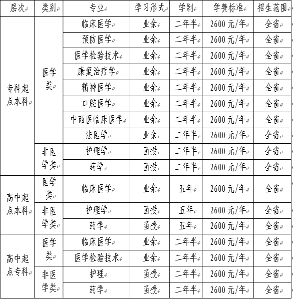 济宁医学院2017年成人高考招生简章chengkao001.png